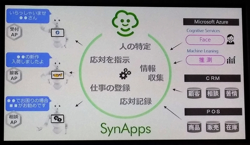 20160722_Pepperと拓くクラウドを利用したデジタル革命_SoftBank World 2016_20160722_ms_010