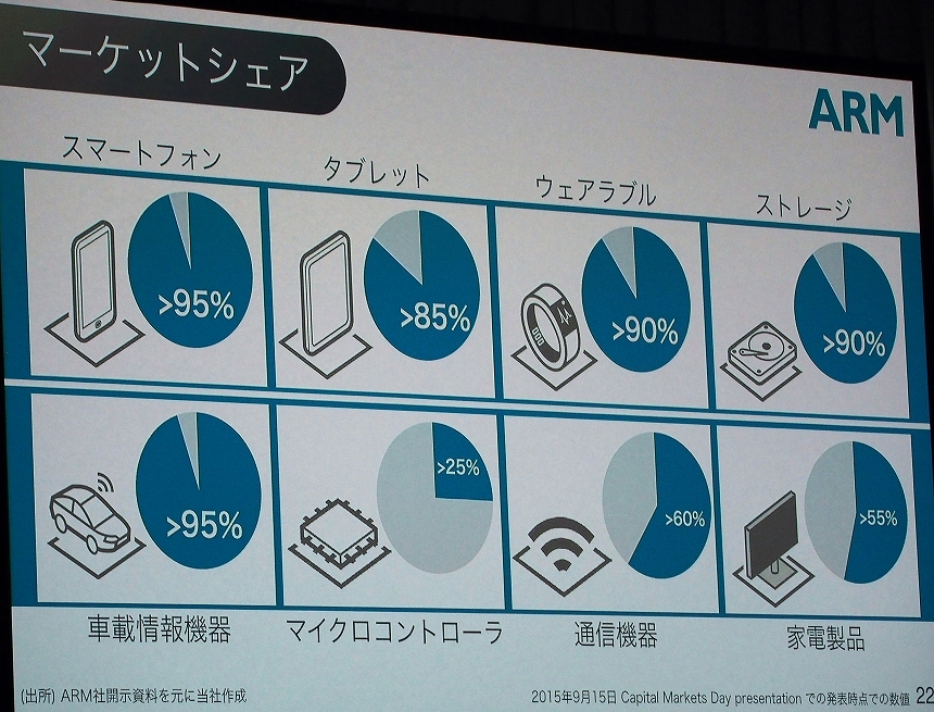 20160721_すべては1枚のチップから始まった。～孫正義の使命は「情報革命で人々を幸せにすること。」_SoftBank World 2016_P7211280