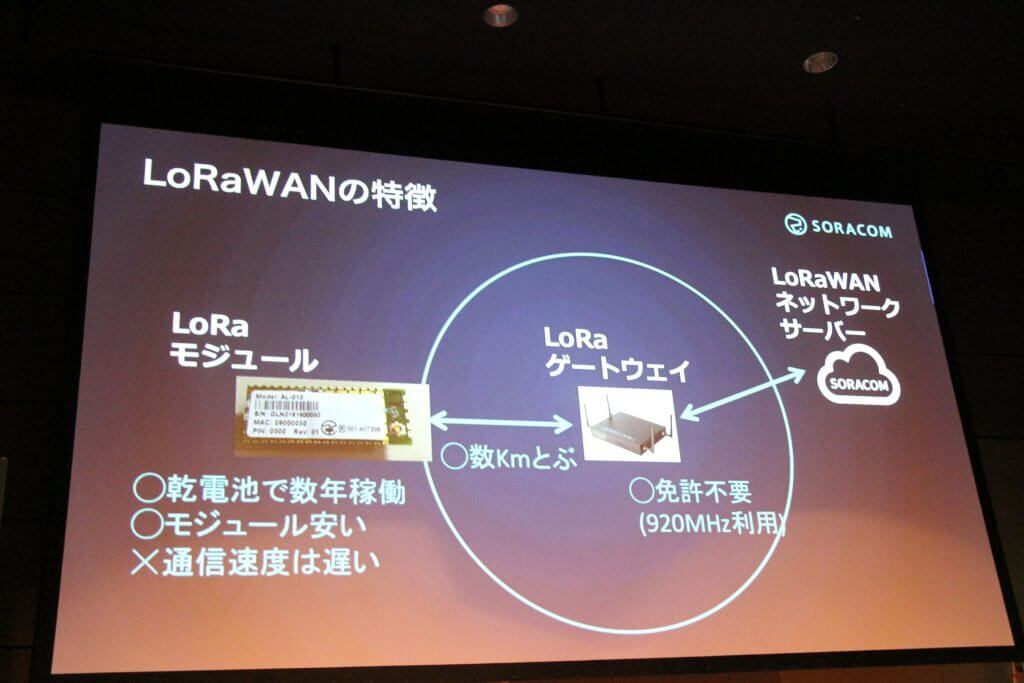 LoRa Wan SORACOM