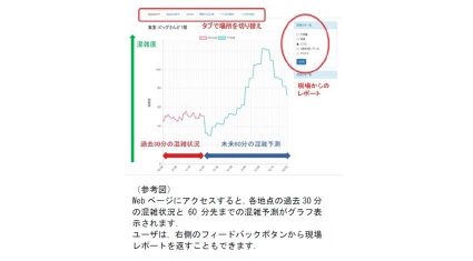 アドインテと九州大学、人工知能で混雑状況を予測するシステム「K-now」を開発