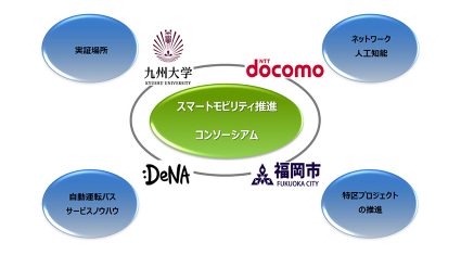 九州大学、キャンパス内の自動運転バス実現を目的とし、NTTドコモらとスマートモビリティ推進コンソーシアムを設立