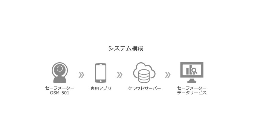 オプテックス、法人車両向け安全運転データサービス開始