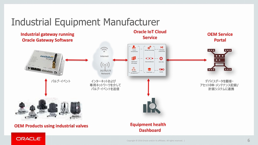 Oracle_IoT_06