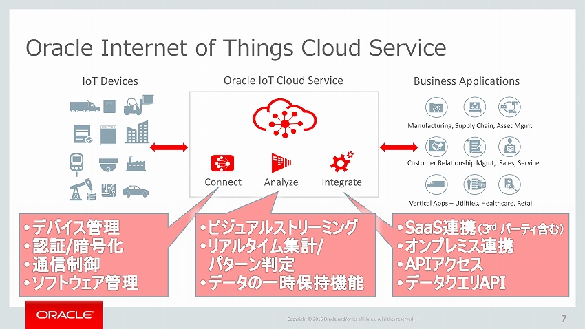 Oracle_IoT_07