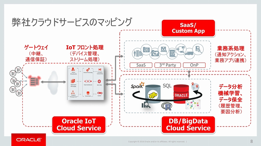 Oracle_IoT_08