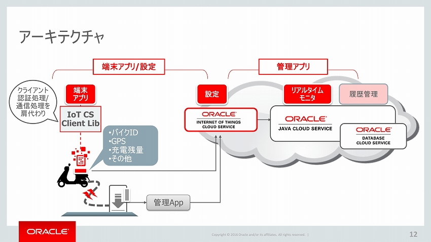 Oracle_IoT_12