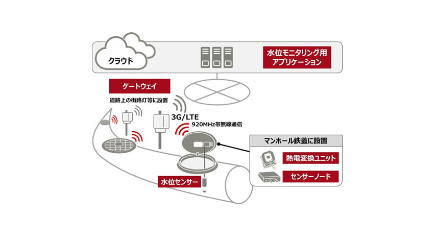 富士通、ゲリラ豪雨対策に活用できる下水道氾濫検知ソリューションを販売開始