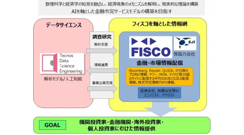 TDSEとFISCO、FinTech分野でのクラウド型人工知能金融市況サービス研究開発にむけて業務提携