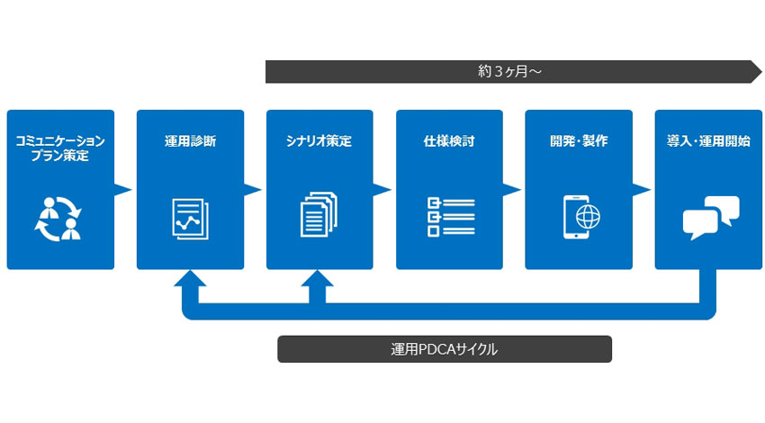 メンバーズ、AIソリューション「AMY」のAutomagiと業務提携、Facebook MessengerのBot機能を活用したマーケティング支援サービスの提供を開始