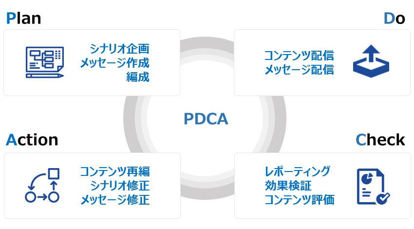 メンバーズ、AIソリューション「AMY」のAutomagiと業務提携、Facebook MessengerのBot機能を活用したマーケティング支援サービスの提供を開始