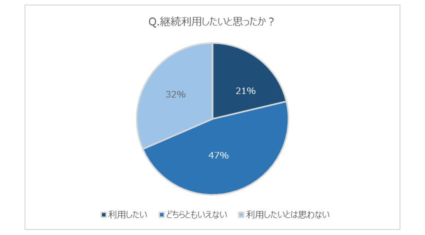 リクルートテクノロジーズ、独自開発のビーコンで実証実験、初対面を想定した活用方法だけでは社内コミュニケーション活性化には不十分