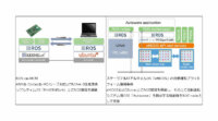 ソフトウェア会社イーソル、車載機器や家電製品へのロボット制御フレームワーク「ROS」の導入支援を開始