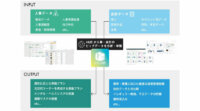 近畿大学、人工知能型業務システム「HUE」を導入し基幹業務の標準化・効率化を推進