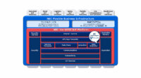 NEC、IoT基盤「NEC the WISE IoT Platform」を確立