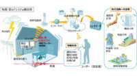 ぷらっとホーム、IoTゲートウェイで住宅の地震・雷被害データのエッジコンピューティングを実現　