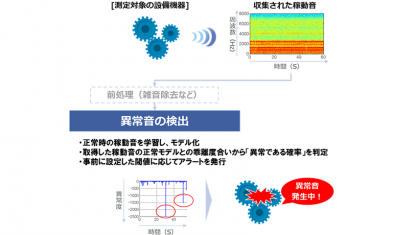 稼働音_分析