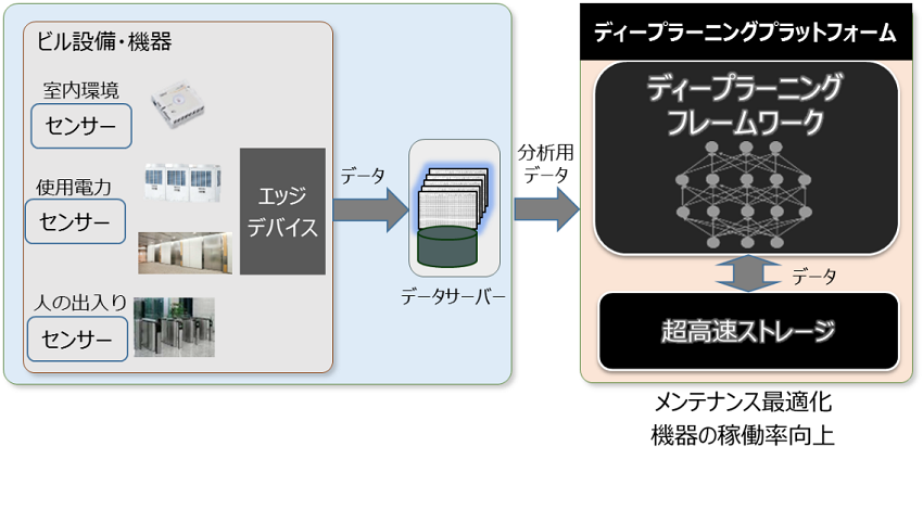 TOSHIBA_testbed