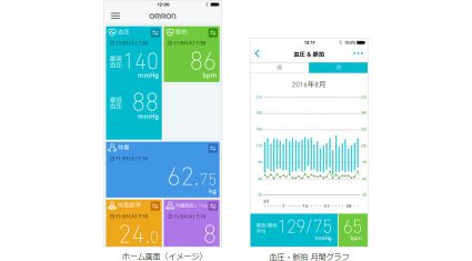 オムロン ヘルスケア、iPhone標準搭載アプリ「ヘルスケア」や他社アプリとのデータ連携が可能な健康管理アプリ 「OMRON connect」提供開始
