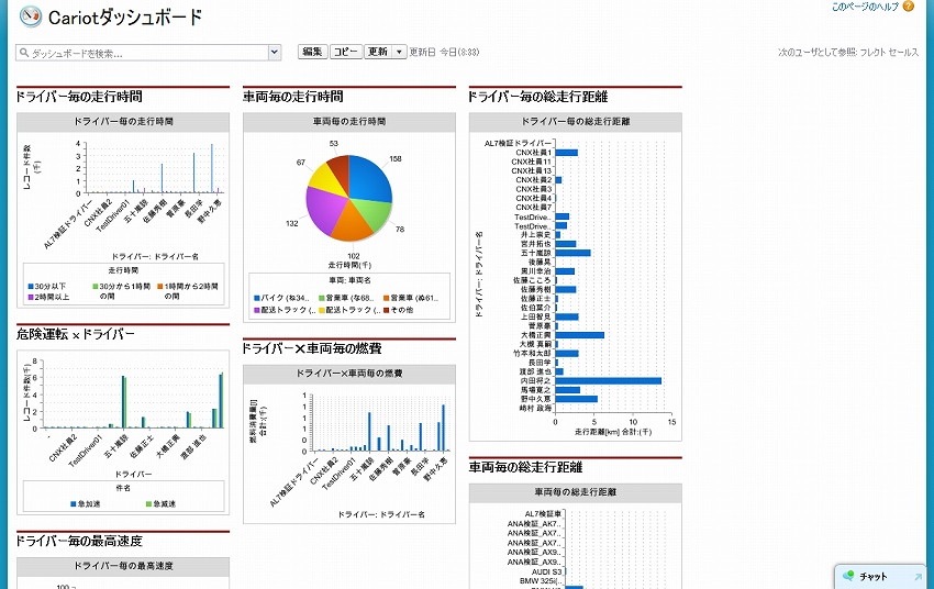 Cariot ダッシュボード画面