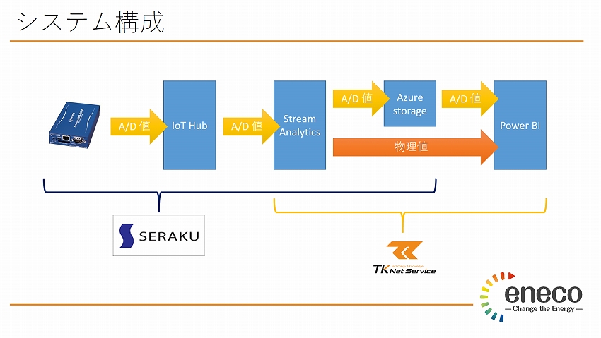 IoTNEW201611242_IoT共創ラボ2