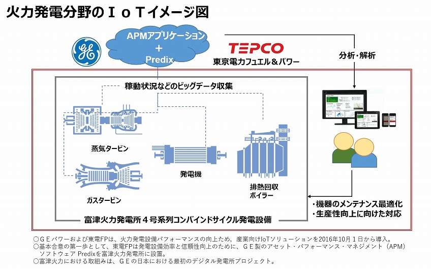 GEインタビュー「IoTを成功させるためには、早い段階での経営判断が重要」 （2/2）