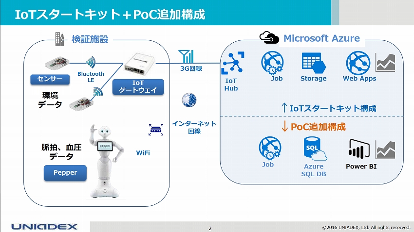 IoTNEW201611244_IoT共創ラボ2