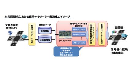 中国・貴陽市でビッグデータを活用した「渋滞予測・信号制御ソリューション」のエリア拡大実験においても渋滞緩和効果を確認