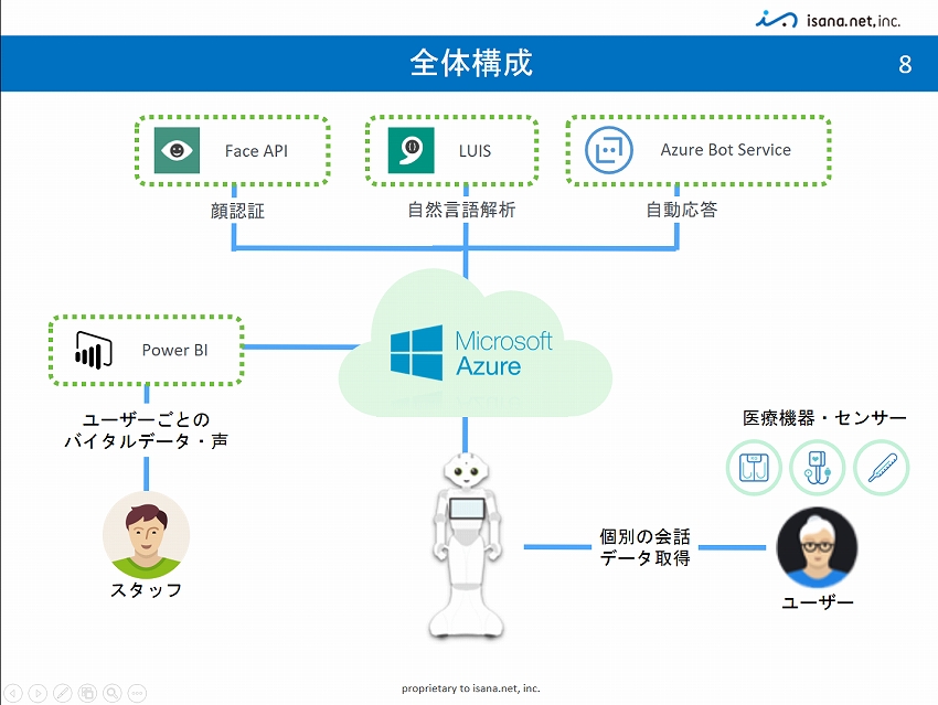 IoTNEW201611244_IoT共創ラボ1