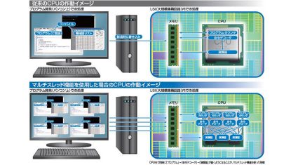 デンソー、イマジネーションテクノロジーズとCPUのコア機能についての共同研究を開始