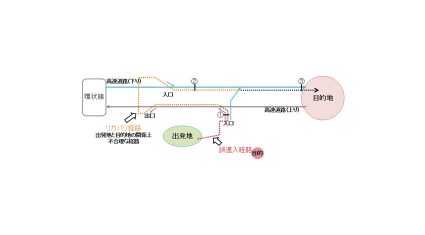 阪神高速と富士通交通・道路データサービス、商用車の走行データを活用した交通分析手法を確立