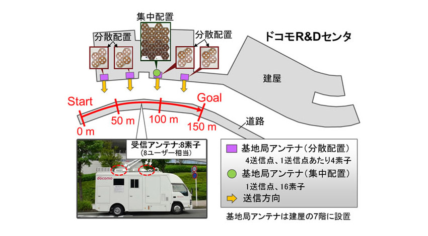 富士通、5G向けの屋外実験をNTTドコモと共同で実施