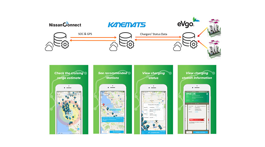 日産と兼松が「EVの行動範囲拡大実証事業」開始、EVやEV充電のリアルタイムデータビジネスやビッグデータビジネスを検討