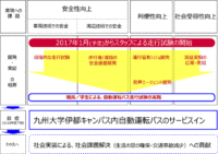 ドコモとDeNAら、スマートモビリティ推進コンソーシアム 九州大学伊都キャンパスで自動運転バスの実証実験を開始