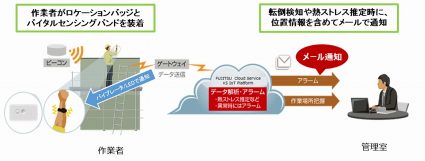 JX金属グループ、工場作業者の安全性向上に富士通のIoTサービスを活用