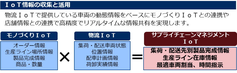 「サプライチェーンマネジメントIoT ソリューション」 －NECインタビュー