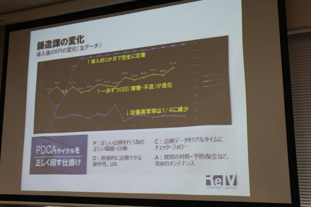 短期、低コスト、簡単に実現する製造業のためのIoT　－東洋ビジネスエンジニアリング株式会社