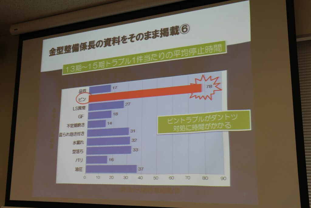 短期、低コスト、簡単に実現する製造業のためのIoT　－東洋ビジネスエンジニアリング株式会社