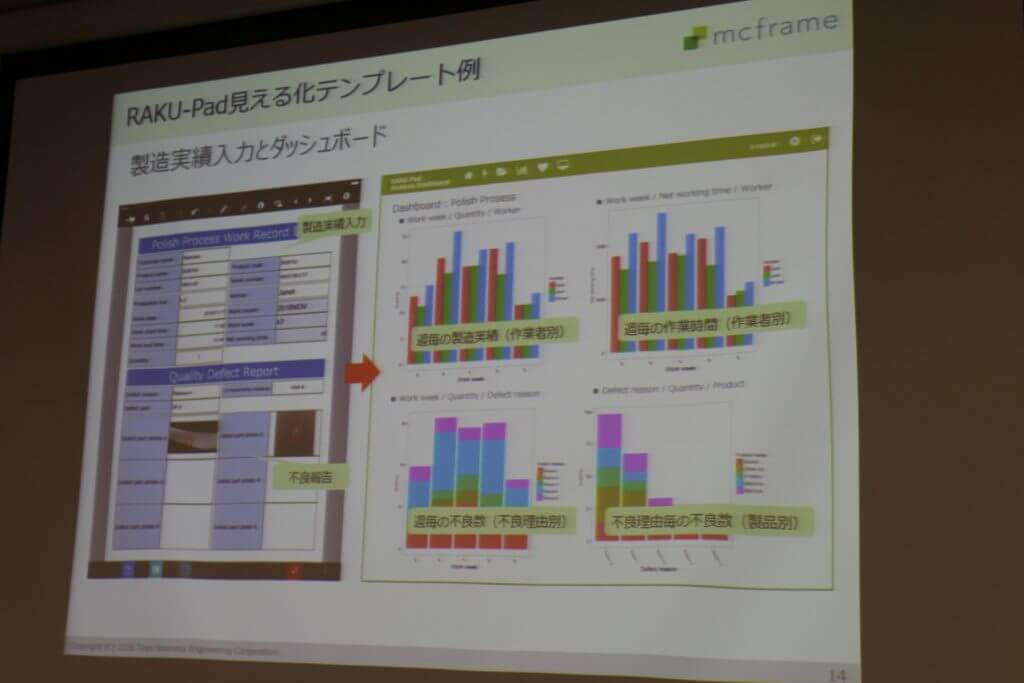 短期、低コスト、簡単に実現する製造業のためのIoT　－東洋ビジネスエンジニアリング株式会社