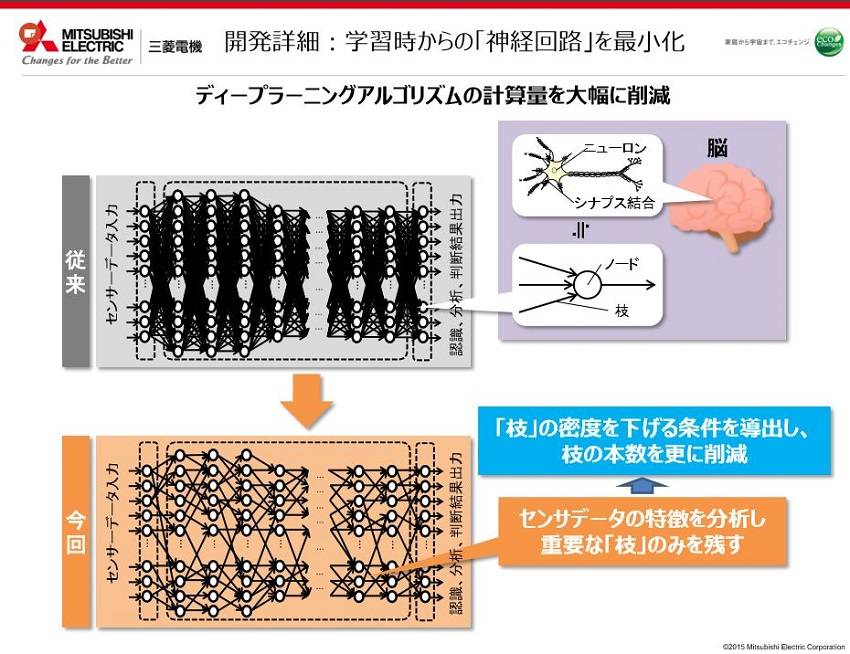 Mitsubishi_algorithm