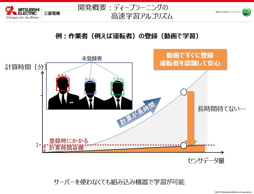 Mitsubishi_auto-congnition