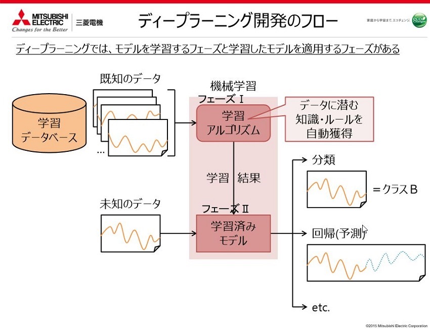 Mitsubishi_flow