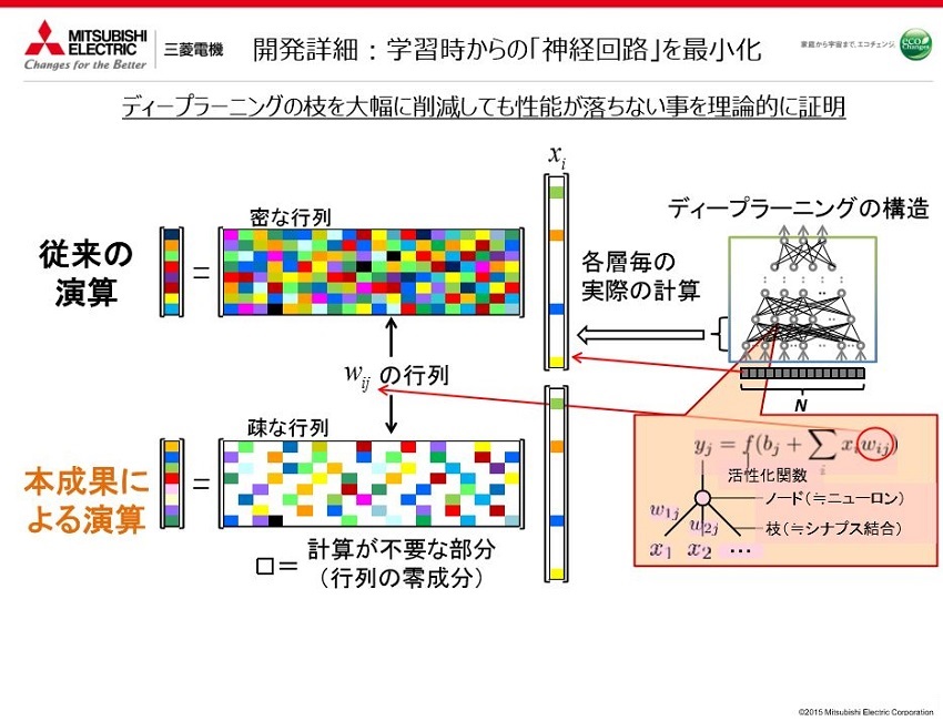 Mitsubishi_matrix