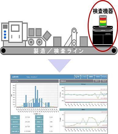 120社が出展、第1回 スマート工場ＥＸＰＯ開催