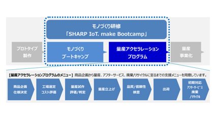 シャープ、IoTベンチャー企業向け「量産支援サービス」を12月よりスタート