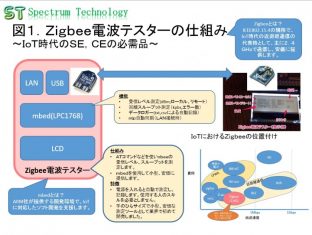 スペクトラム・テクノロジー、「Ｚｉｇｂｅｅ向け電波テスター」を販売