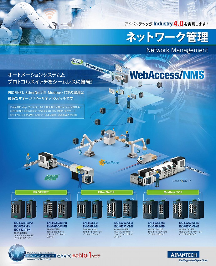 ネットワーク管理システム