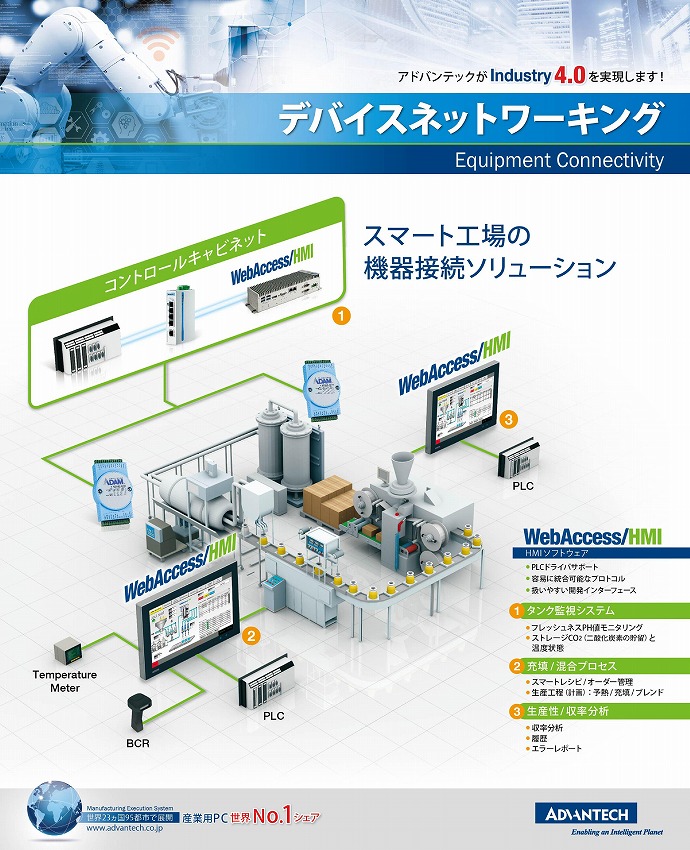 機器接続ソリューション（デバイスネットワーキング）