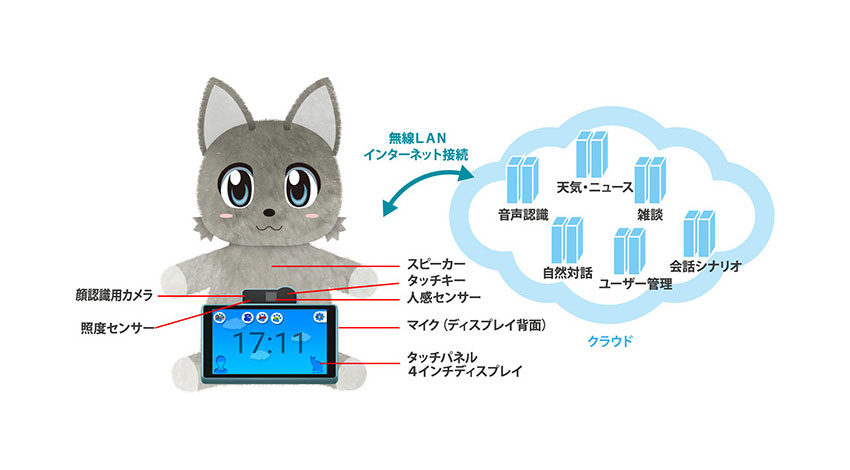 ユピテルとドコモ、対話型AIロボットを共同開発、AI・IoT分野でのサービス創出に向けた協業推進に合意