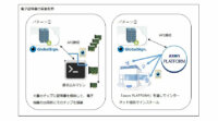 GMOグローバルサイン、IoTデバイスをセキュアにするIoTプラットフォームの実現に向けJCSQUAREと協業