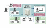 日立ソリューションズ、通話録音データの一元管理から分析までを行う「音声認識管理システム」を販売開始